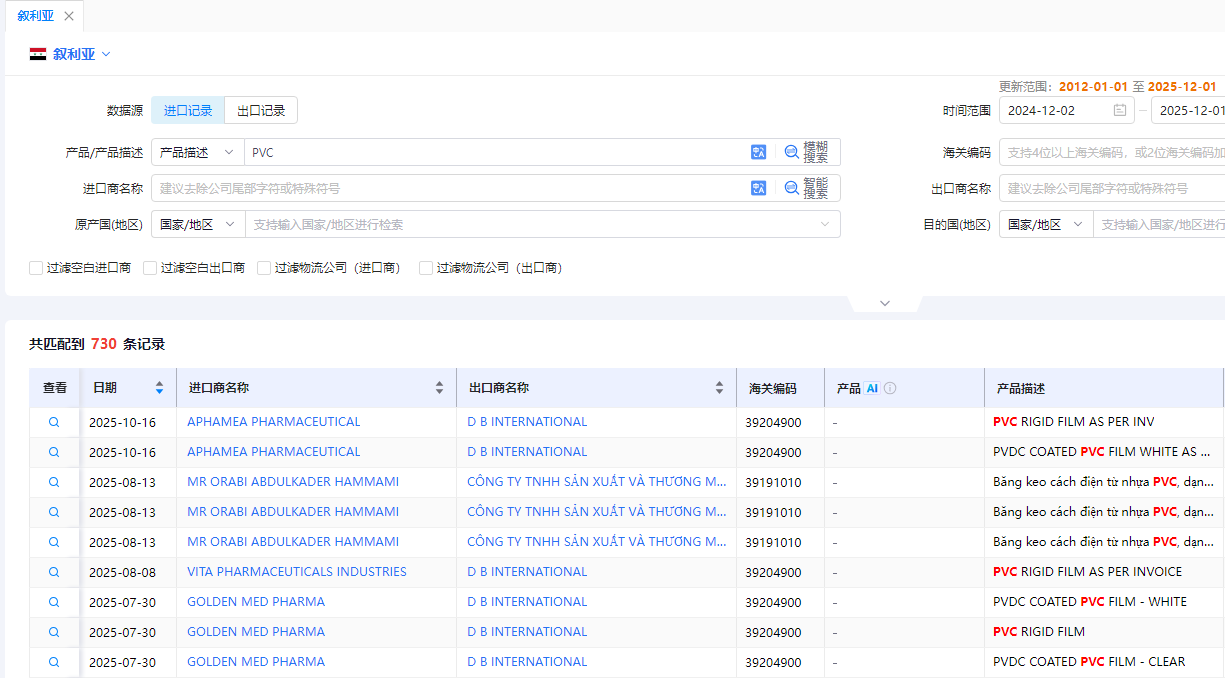 叙利亚海关数据 叙利亚海关数据