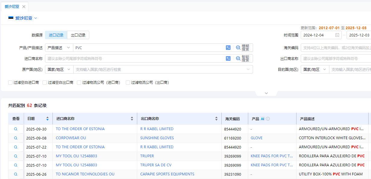 爱沙尼亚海关数据 爱沙尼亚海关数据