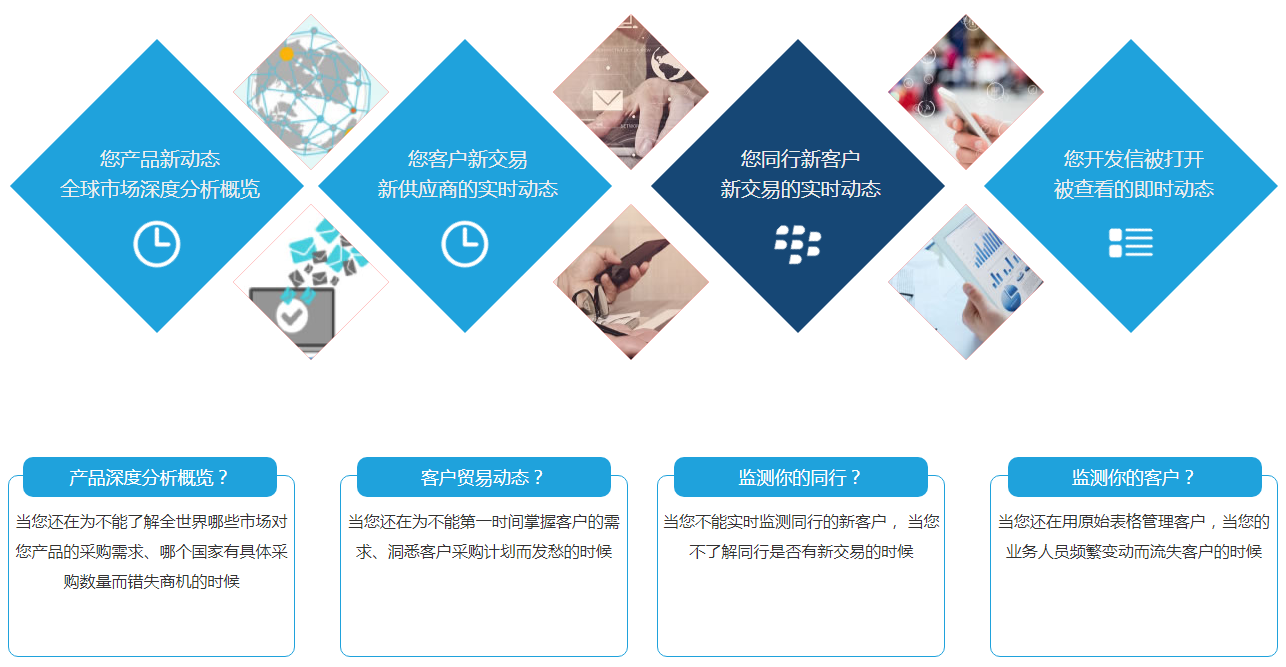 什么是USDT钱包商情雷达？