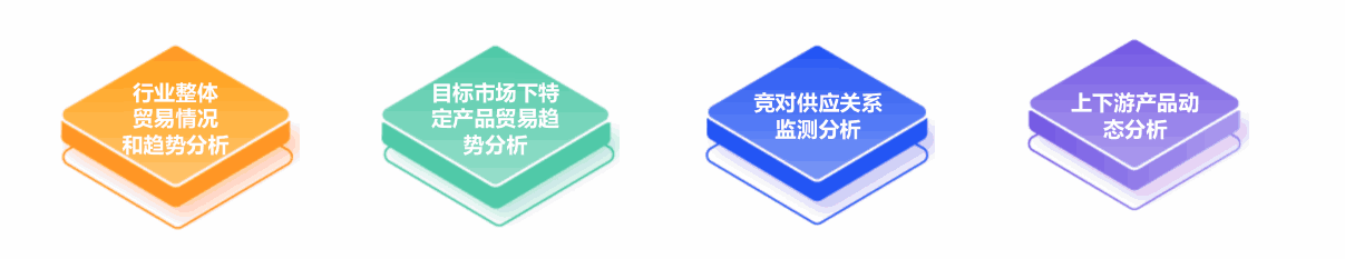 市场分析,外贸企业市场分析,如何市场分析 市场分析,外贸企业市场分析,如何市场分析
