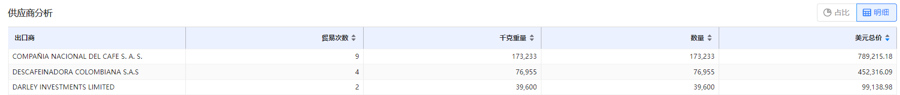 免费海关数据,海关数据,USDT钱包海关数据