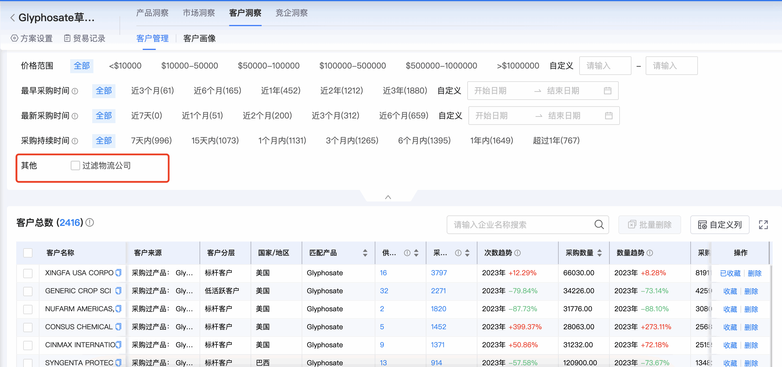 USDT钱包商情洞察,商情洞察,USDT钱包商情洞察竞争分析