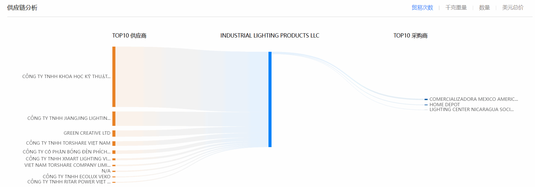 海关数据,USDT钱包海关数据,全球海关数据