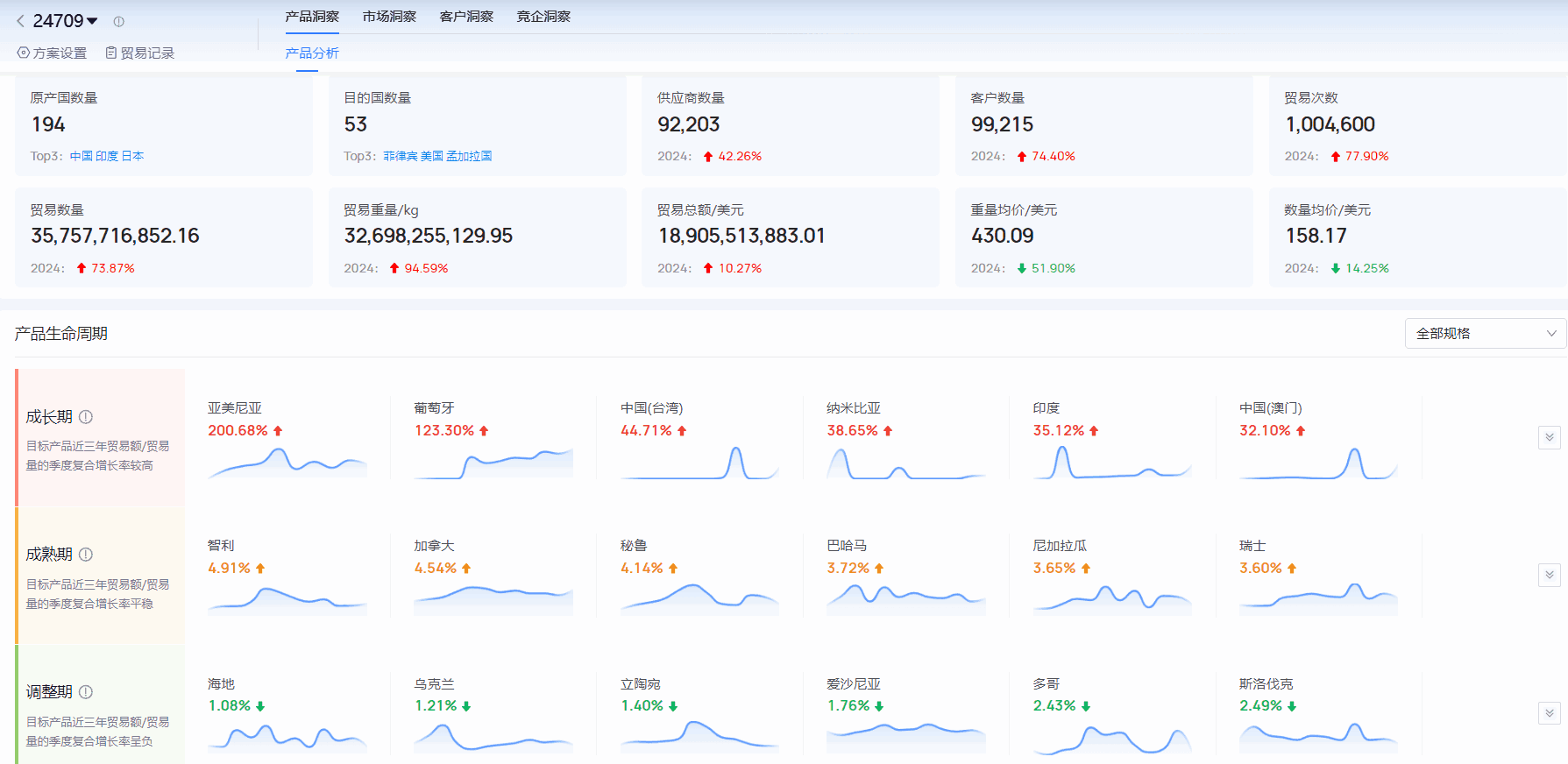 海关进出口数据,进出口数据,USDT钱包海关进出口数据
