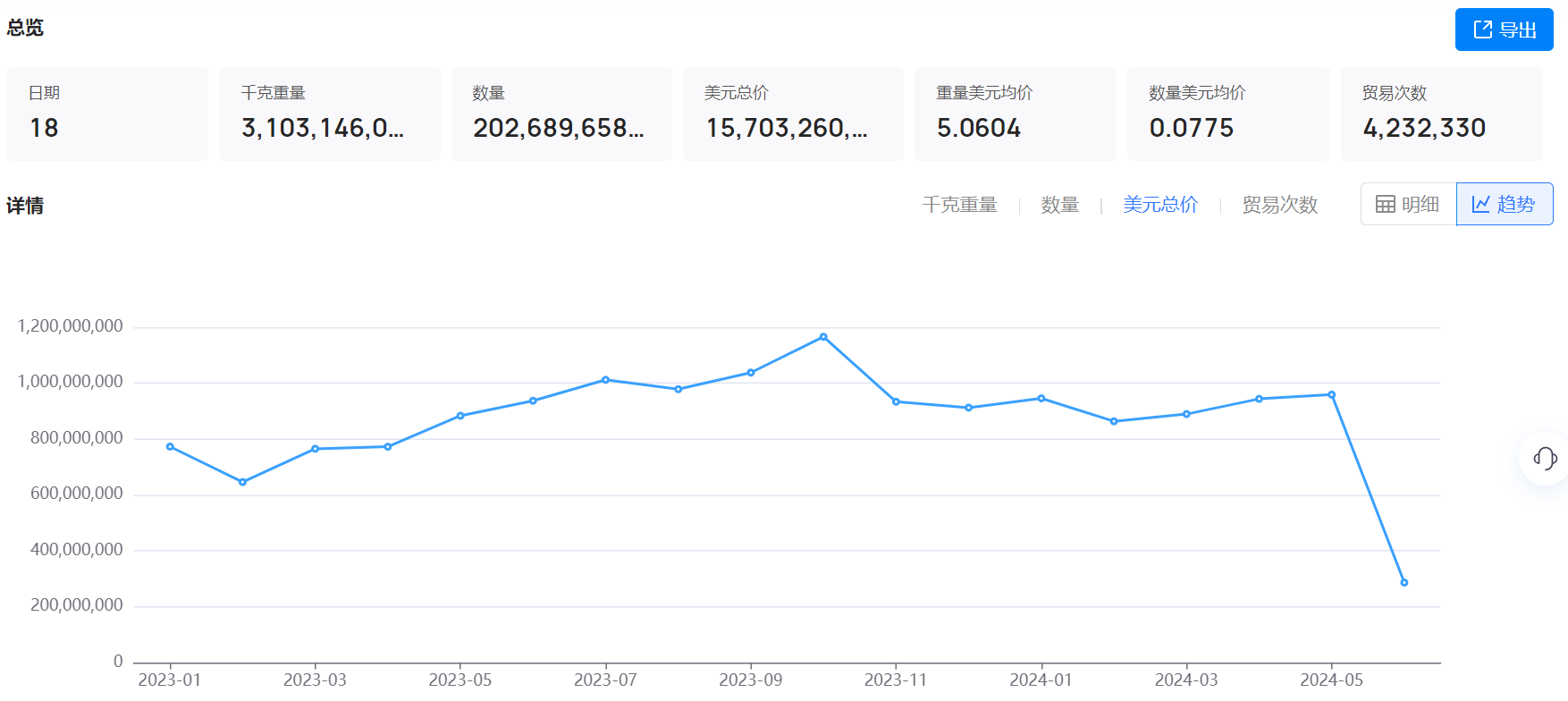 海关数据,海关数据找采购商,USDT钱包海关数据 海关数据,海关数据找采购商,USDT钱包海关数据