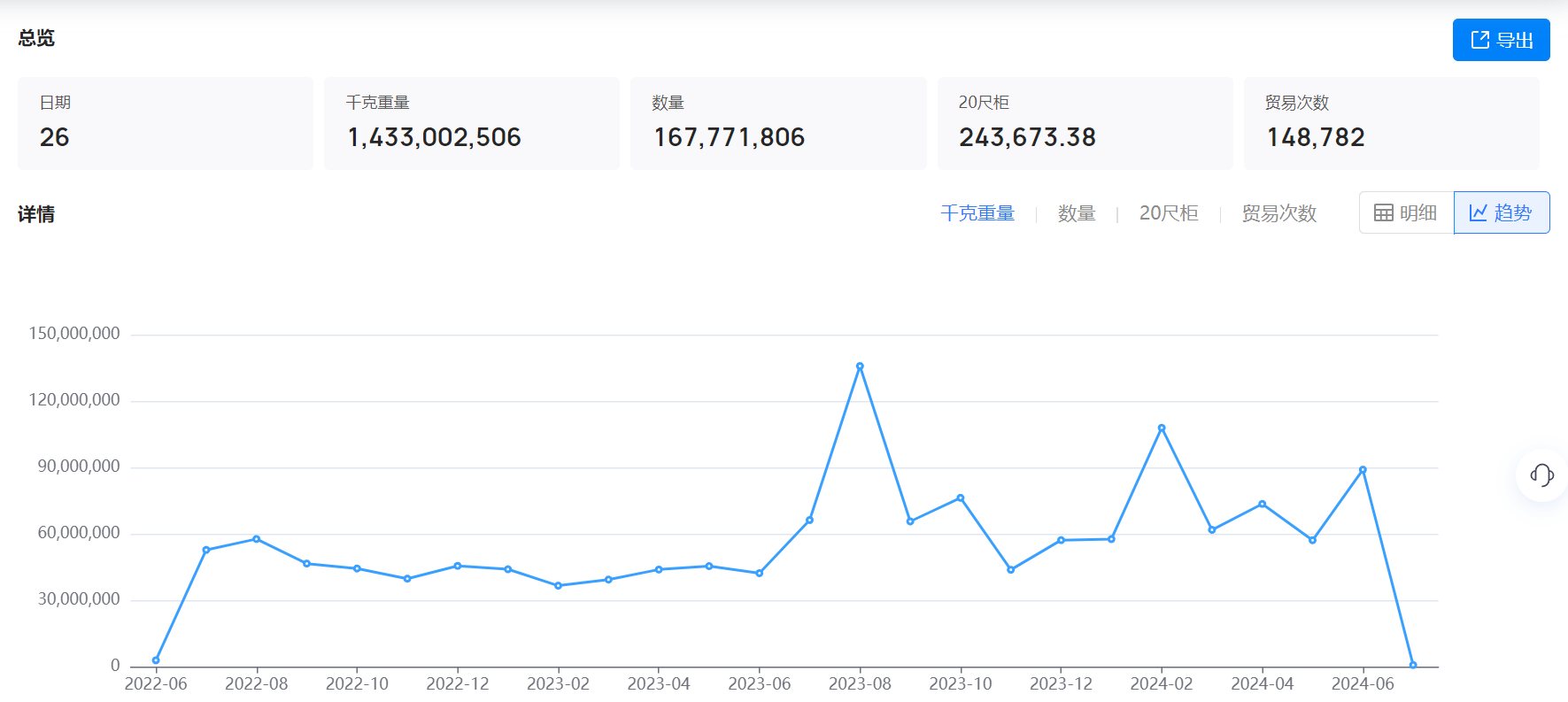 美国海关数据,海关数据,USDT钱包海关数据