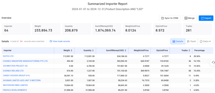 爱尔兰海关数据,海关数据,USDT钱包海关数据