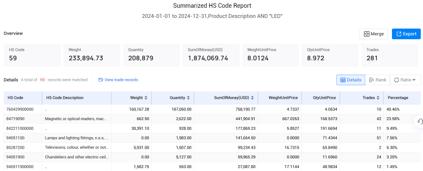 爱尔兰海关数据,海关数据,USDT钱包海关数据