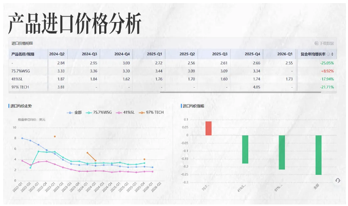 USDT钱包商情洞察