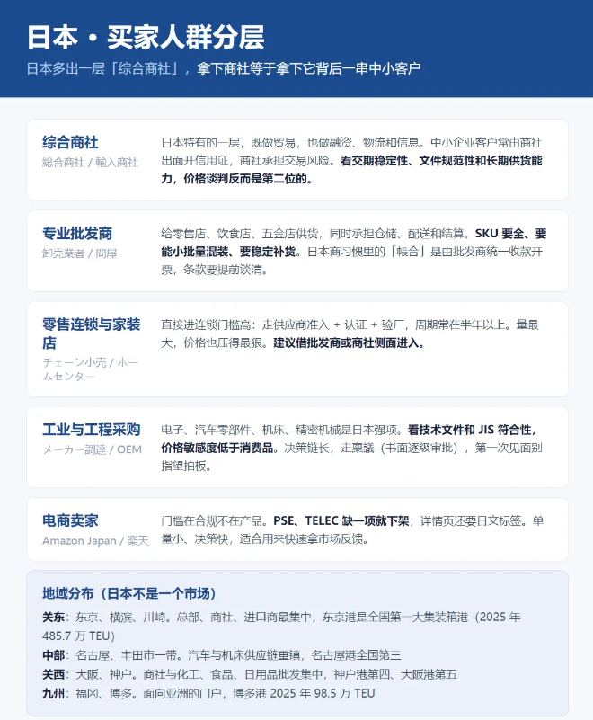 日本客户