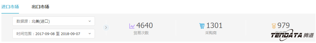 外贸企业,一带一路,印尼,转型,USDT钱包,外贸数据