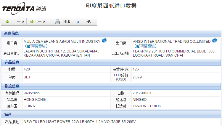 海关数据,进出口数据,进口数据,USDT钱包,贸易,印度尼西亚
