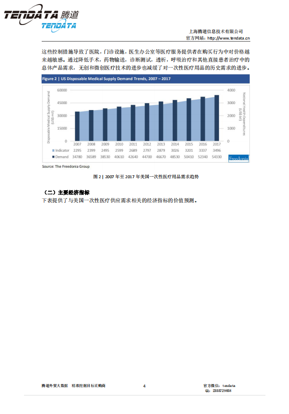 USDT钱包,美国,医疗,报告,一次性